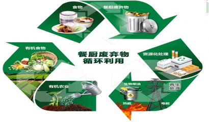 《南陽市餐廚垃圾管理辦法》將自5月1日起施行！ 